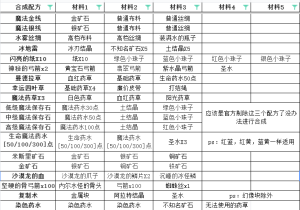 洛奇合成配方.png